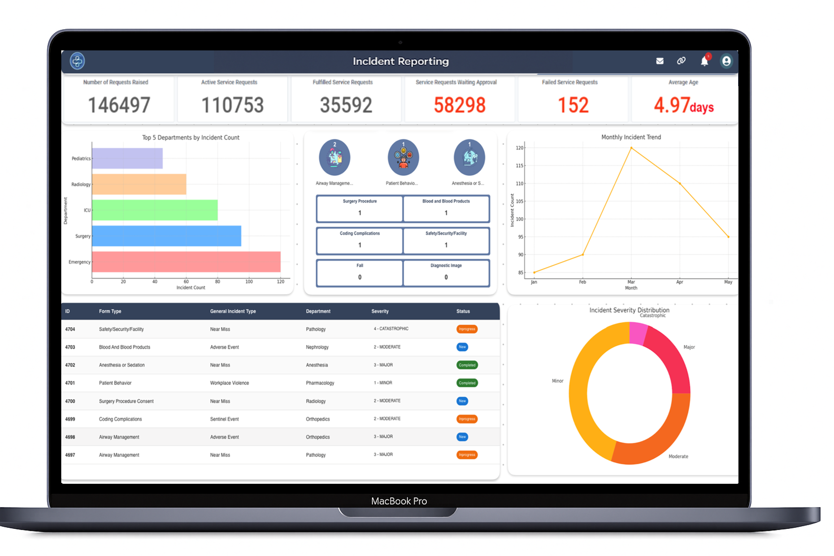 Dashboard